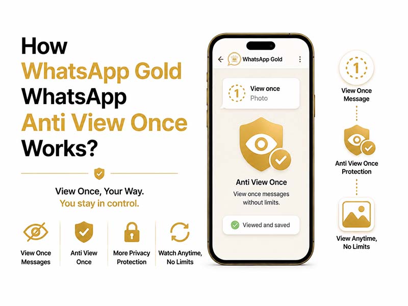 How WhatsApp Gold WhatsApp Anti View Once Works